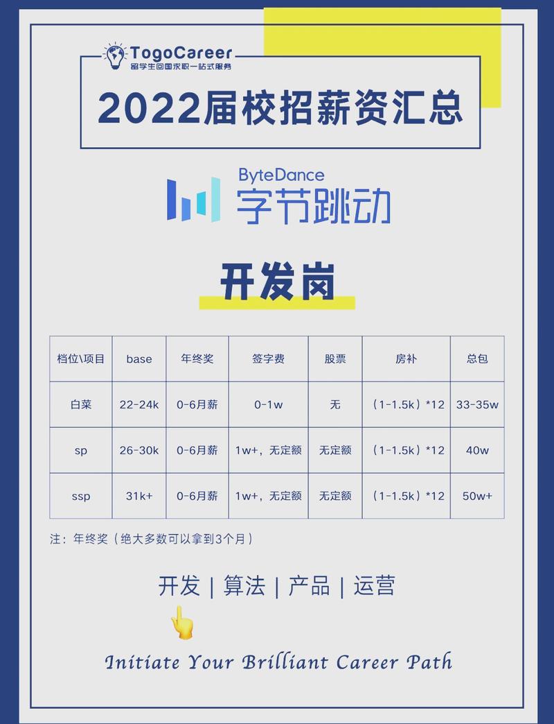 字节跳动校招有何岗位与要求？-图1