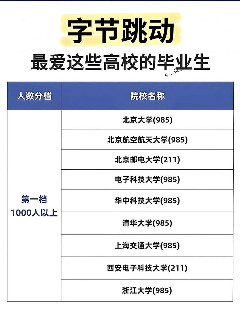 字节跳动校招有何岗位与要求？-图3