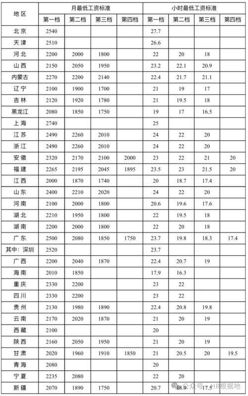 2025年事业单位工资会涨吗？-图2