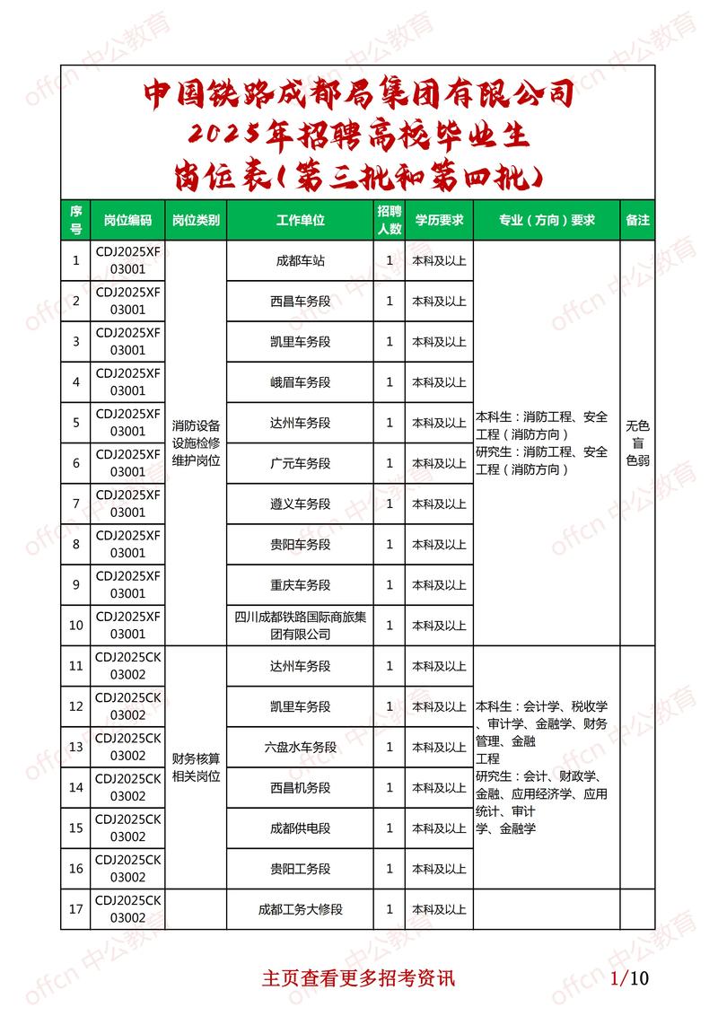 十四所2025校招何时启动？-图2