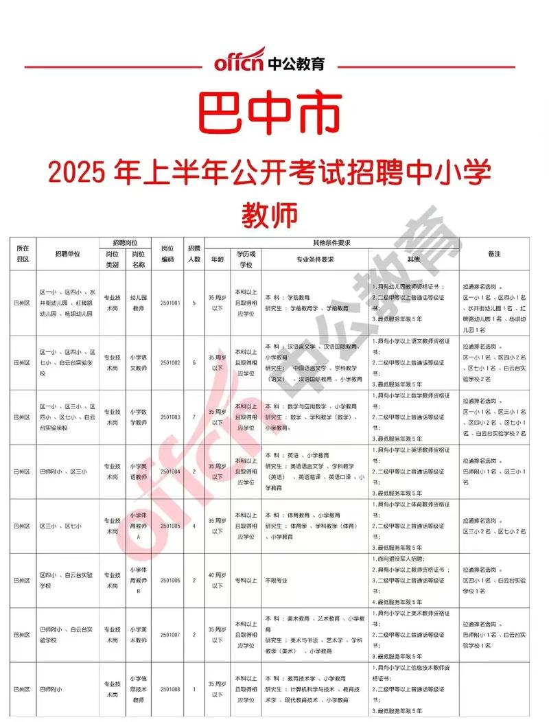 扬中教师招聘2025何时开始报名？-图3