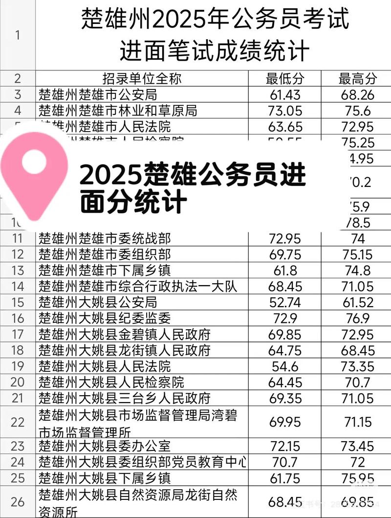 2025楚雄事业单位何时报名？-图2