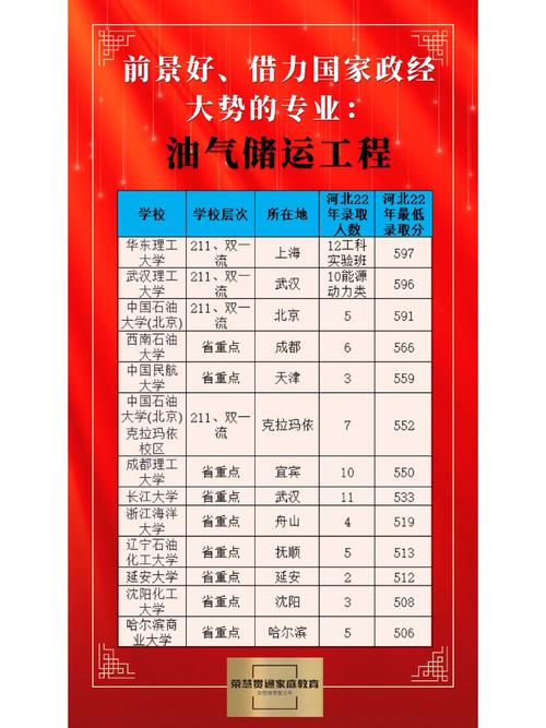 油气储运校招，有哪些岗位与机会？-图3