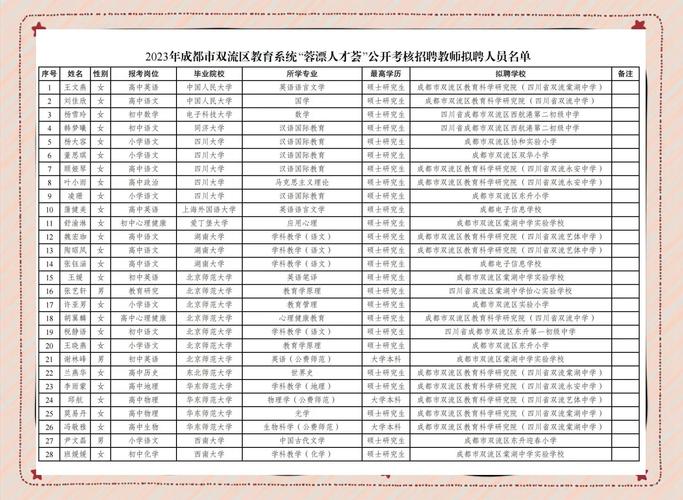 双流2025教师招聘何时启动？-图2