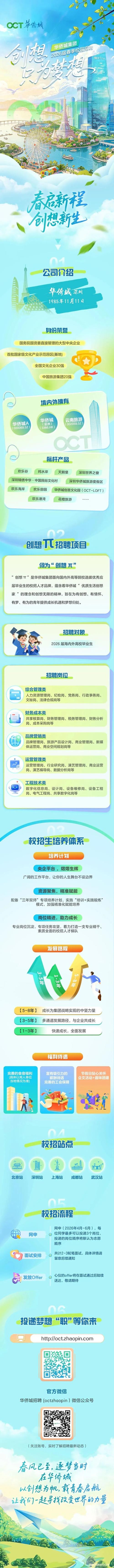 华侨城2025校招，有哪些岗位值得投？-图2