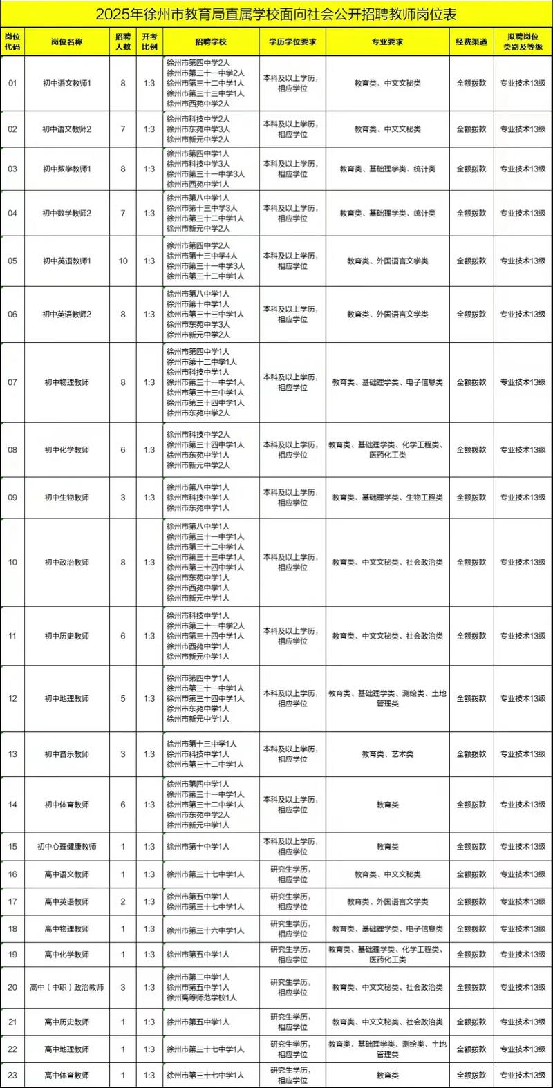 2025靖安教师招聘何时开始？-图3