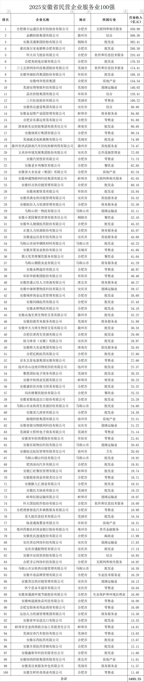 2025安徽事业单位招考何时启动?-图1 2025安徽事业单位招考何时启动?-图1