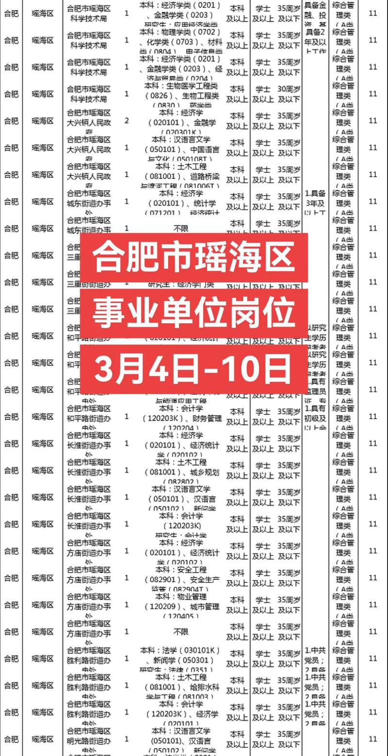 2025安徽事业单位招考何时启动?-图2 2025安徽事业单位招考何时启动?-图2