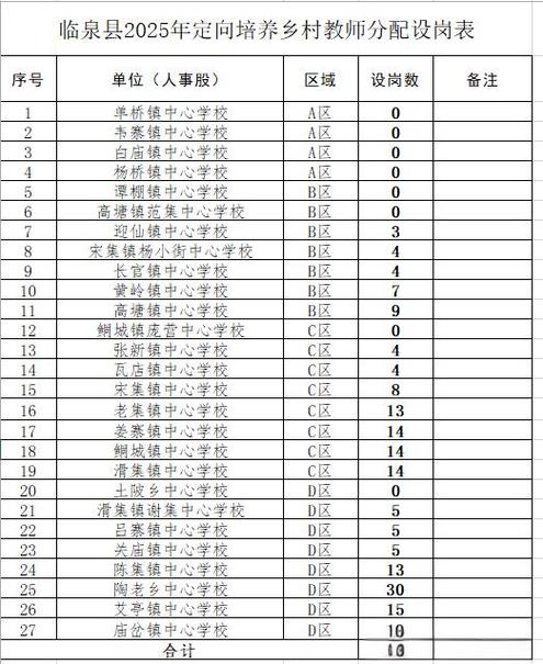临泉2025教师招聘何时开始报名？-图3