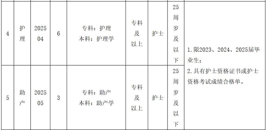 临泉2025教师招聘何时开始报名？-图2