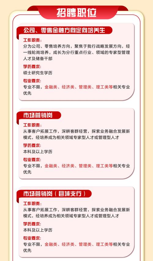 哪家银行校园招聘更值得投？-图1