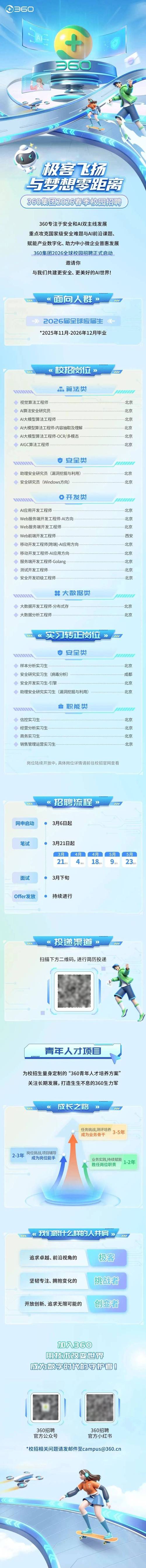 360校招如何高效准备？-图1