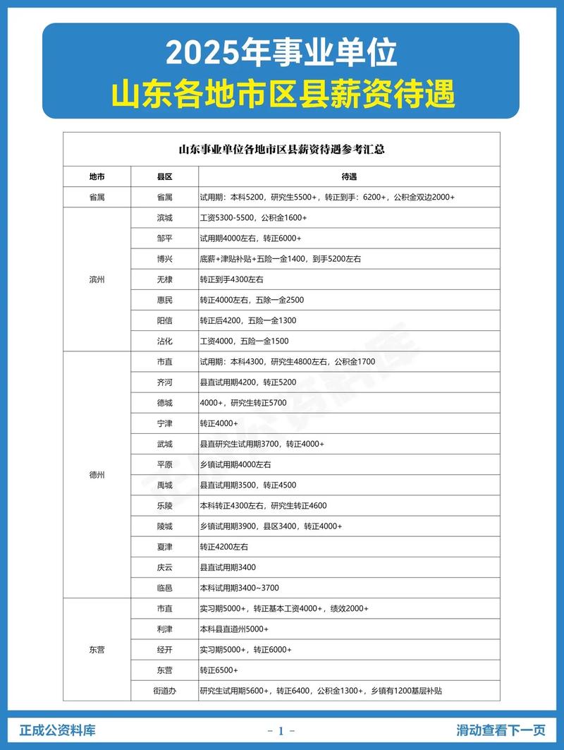 2025山东事业单位何时报名？-图3