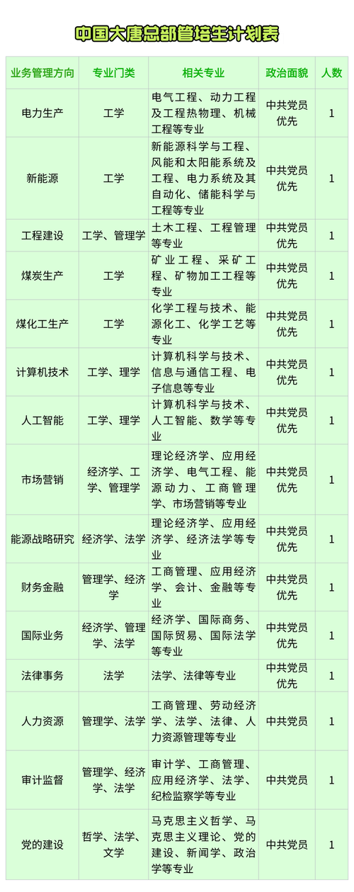 包钢2025校招何时启动？-图2