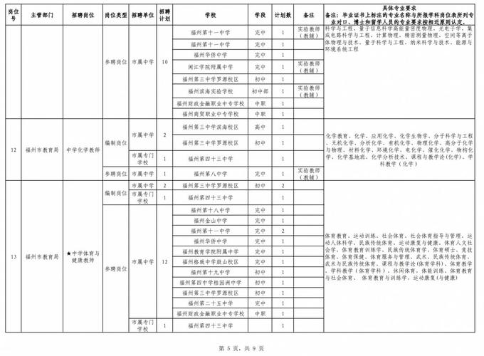福州省2025校招何时启动？-图2