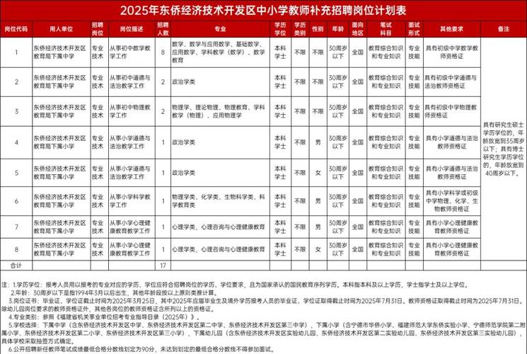 2025宁德教师招聘何时开始报名?-图1 2025宁德教师招聘何时开始报名?-图1