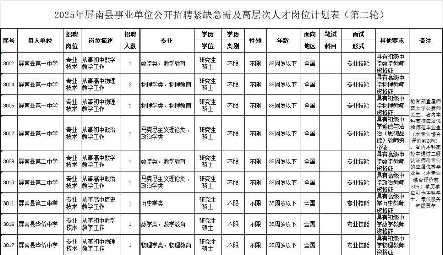 2025宁德教师招聘何时开始报名?-图2 2025宁德教师招聘何时开始报名?-图2