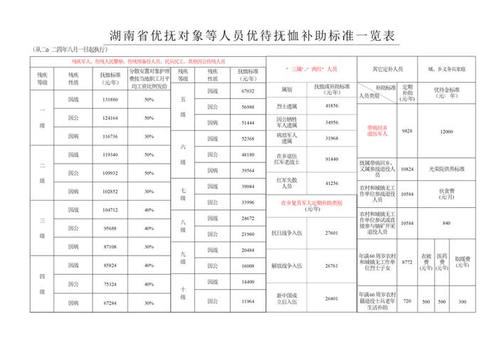 事业单位抚恤金标准是什么?-图1 事业单位抚恤金标准是什么?-图1