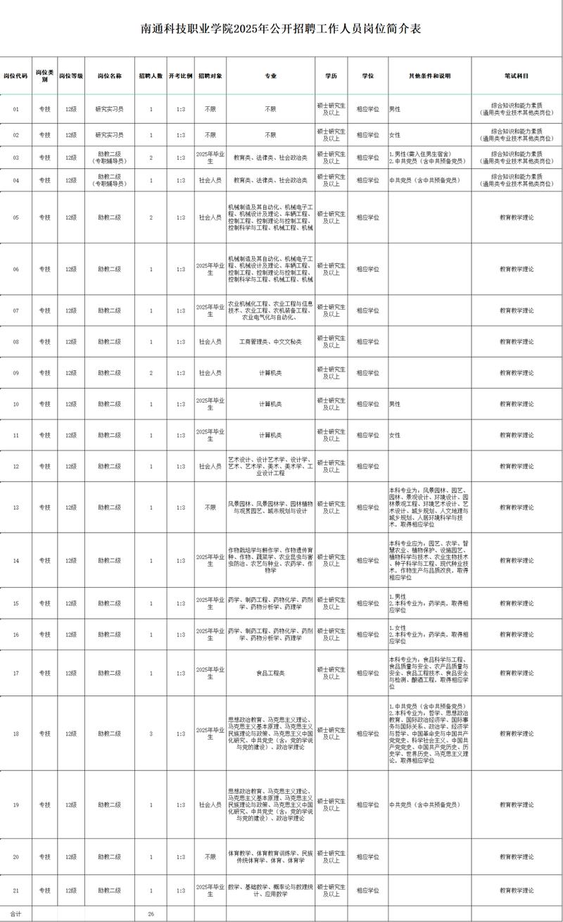 2025南通教师招聘何时开始报名?-图2 2025南通教师招聘何时开始报名?-图2