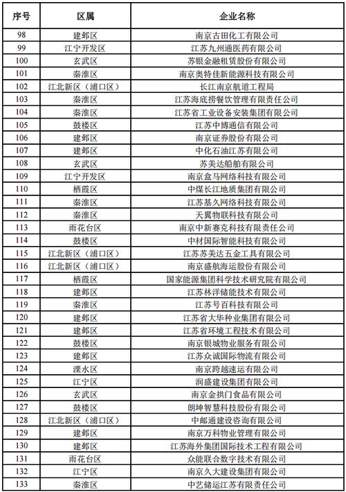 2025南京事业单位何时招考?-图2 2025南京事业单位何时招考?-图2