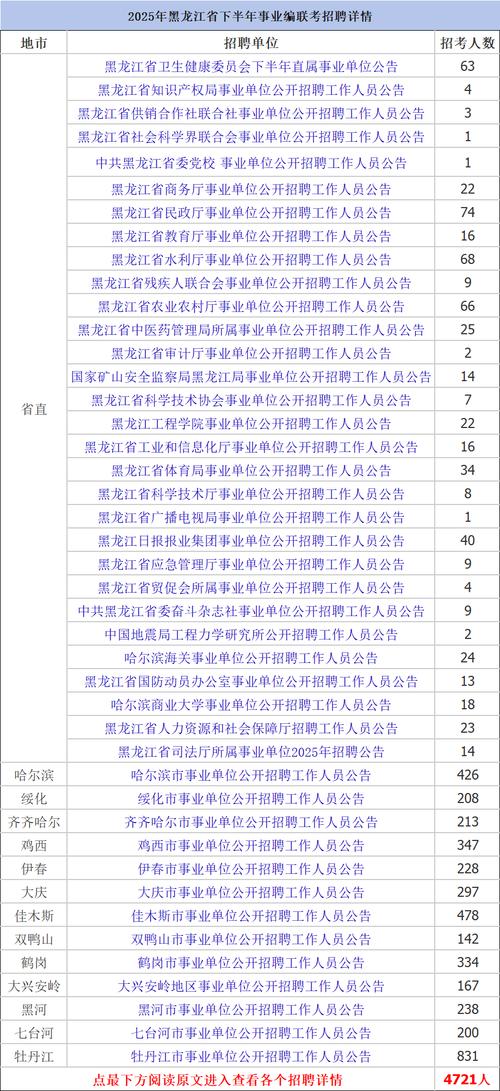 2025黑龙江事业单位-图1 2025黑龙江事业单位-图1