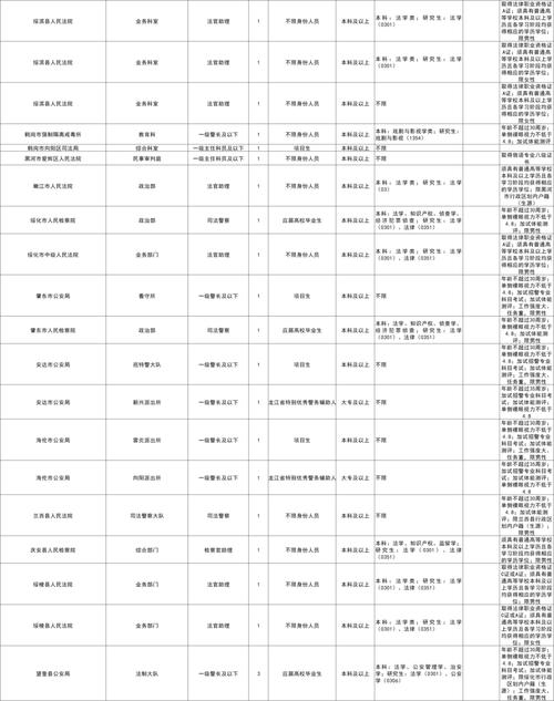 2025黑龙江事业单位-图2 2025黑龙江事业单位-图2