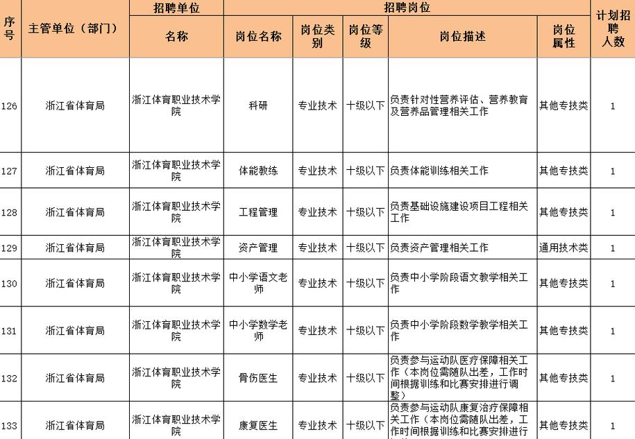 2025浙江事业单位招考有何新变化？-图1