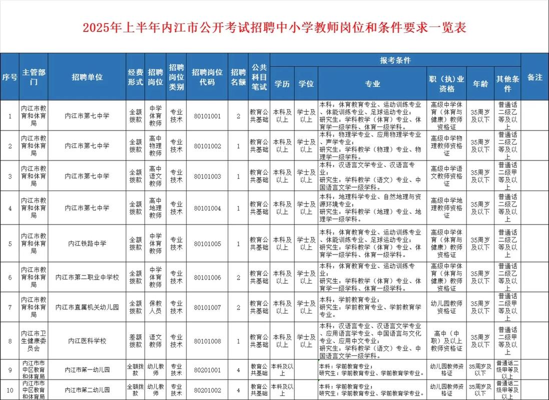 石柱教师招聘2025何时启动？-图3