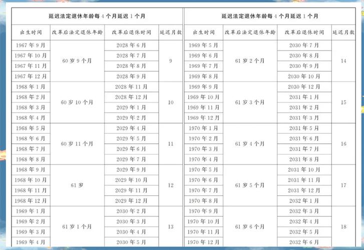 2025年事业单位退休金怎么算？-图3