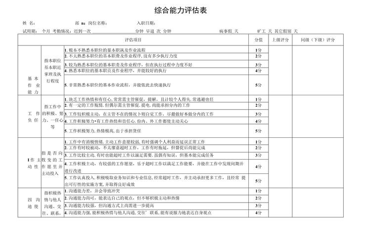 事业单位综合能力测什么？-图3