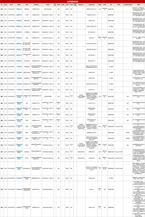 广东事业单位公开招聘何时开始报名？-图1