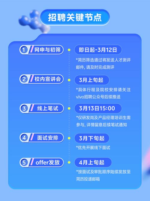 Vivio校园招聘官网怎么进?-图1 Vivio校园招聘官网怎么进?-图1
