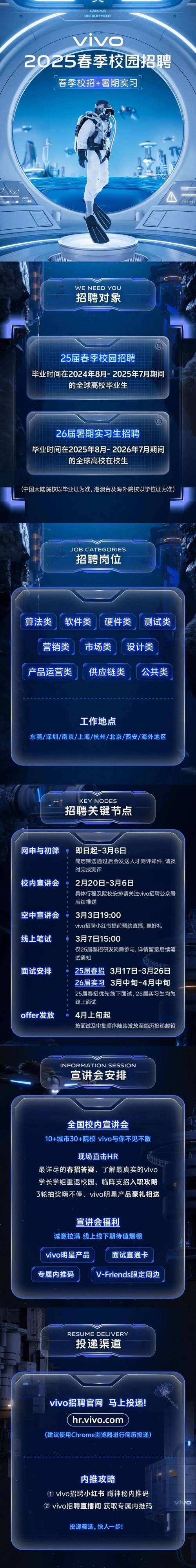 Vivio校园招聘官网怎么进?-图2 Vivio校园招聘官网怎么进?-图2