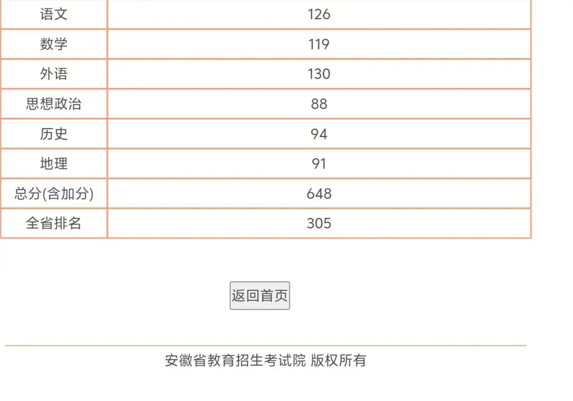 安徽事业单位考试成绩何时出?-图2 安徽事业单位考试成绩何时出?-图2