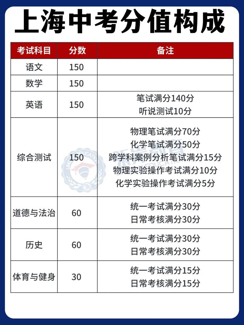 上海事业单位分数线多少?-图2 上海事业单位分数线多少?-图2