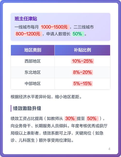 2025事业单位工资怎么涨？涨多少？-图2