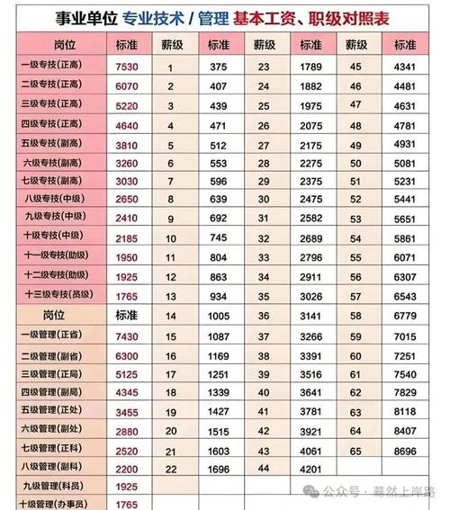 2025事业单位工资怎么涨？涨多少？-图1