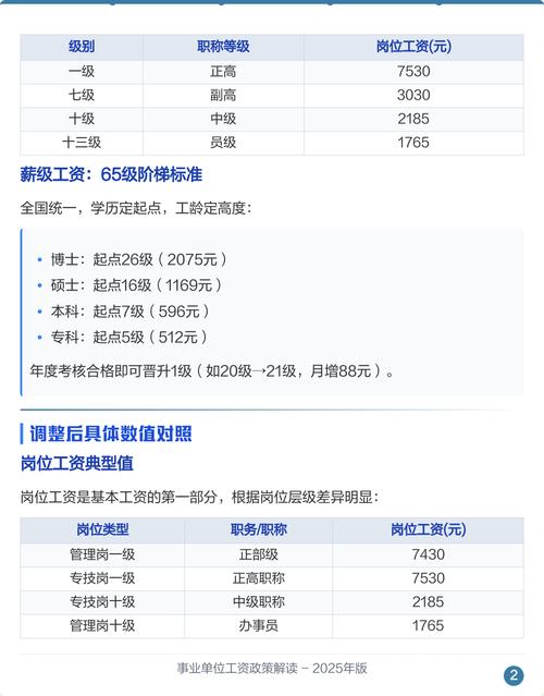 2025事业单位工资怎么涨？涨多少？-图3