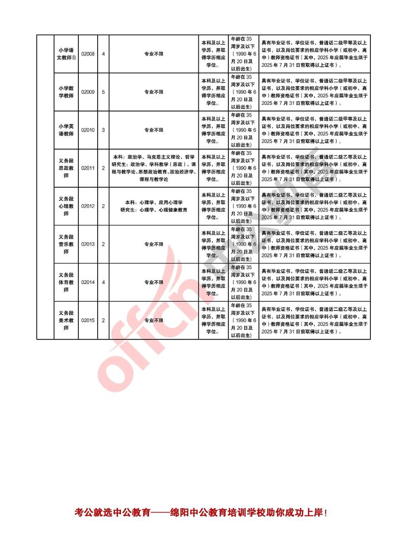 2025汉寿教师招聘何时开始？-图3