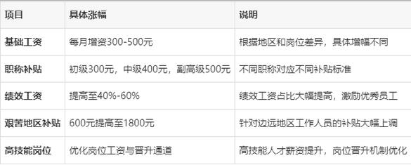 2025事业单位工资怎么涨？涨多少？-图2