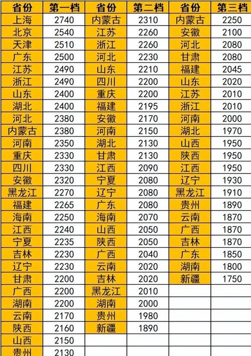 2025事业单位工资怎么涨？涨多少？-图1