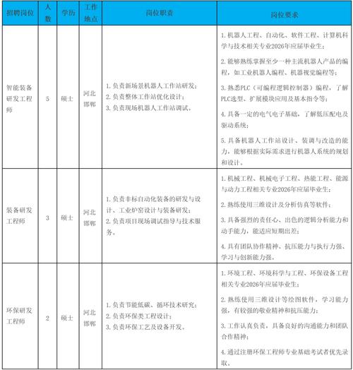 工程管理专业校招，就业方向有哪些？-图2