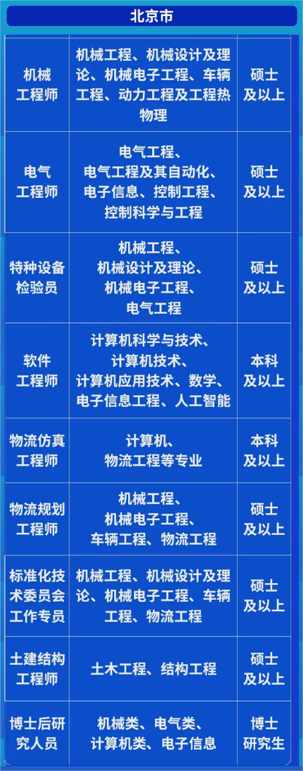 工程管理专业校招，就业方向有哪些？-图3