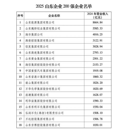 2025山东事业单位何时招考?-图1 2025山东事业单位何时招考?-图1