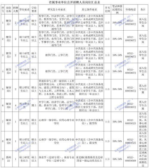 2025山东事业单位何时招考?-图2 2025山东事业单位何时招考?-图2