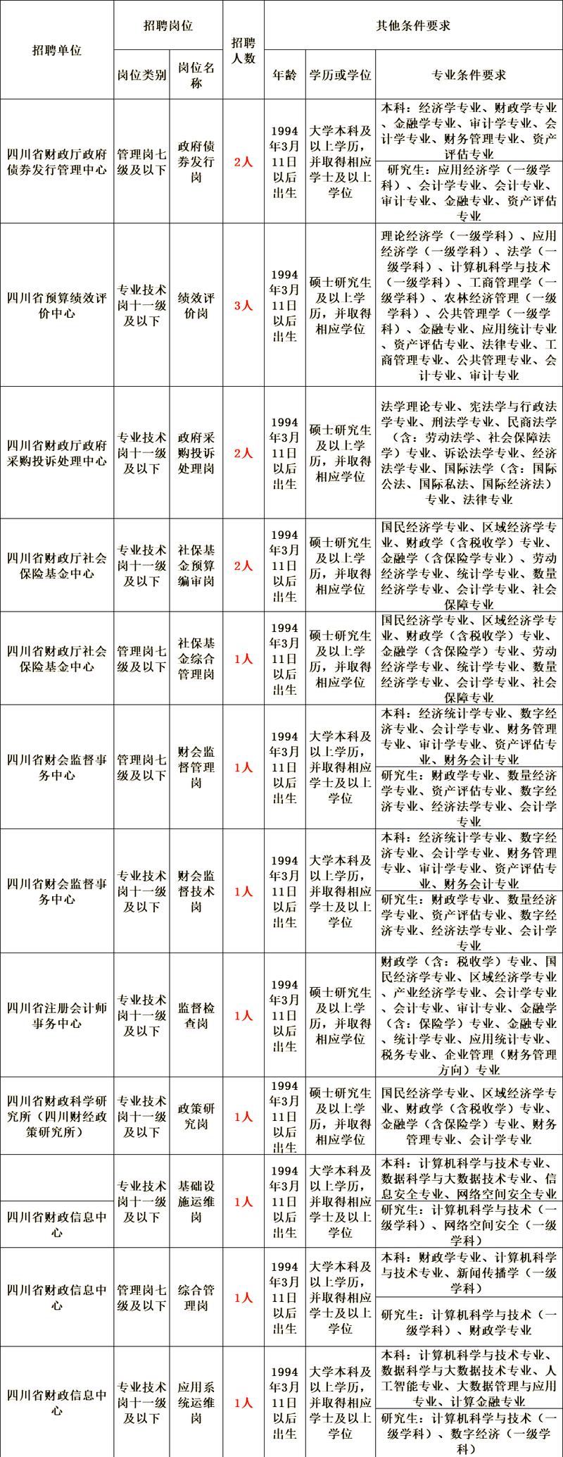 2025四川事业单位何时招考？-图1