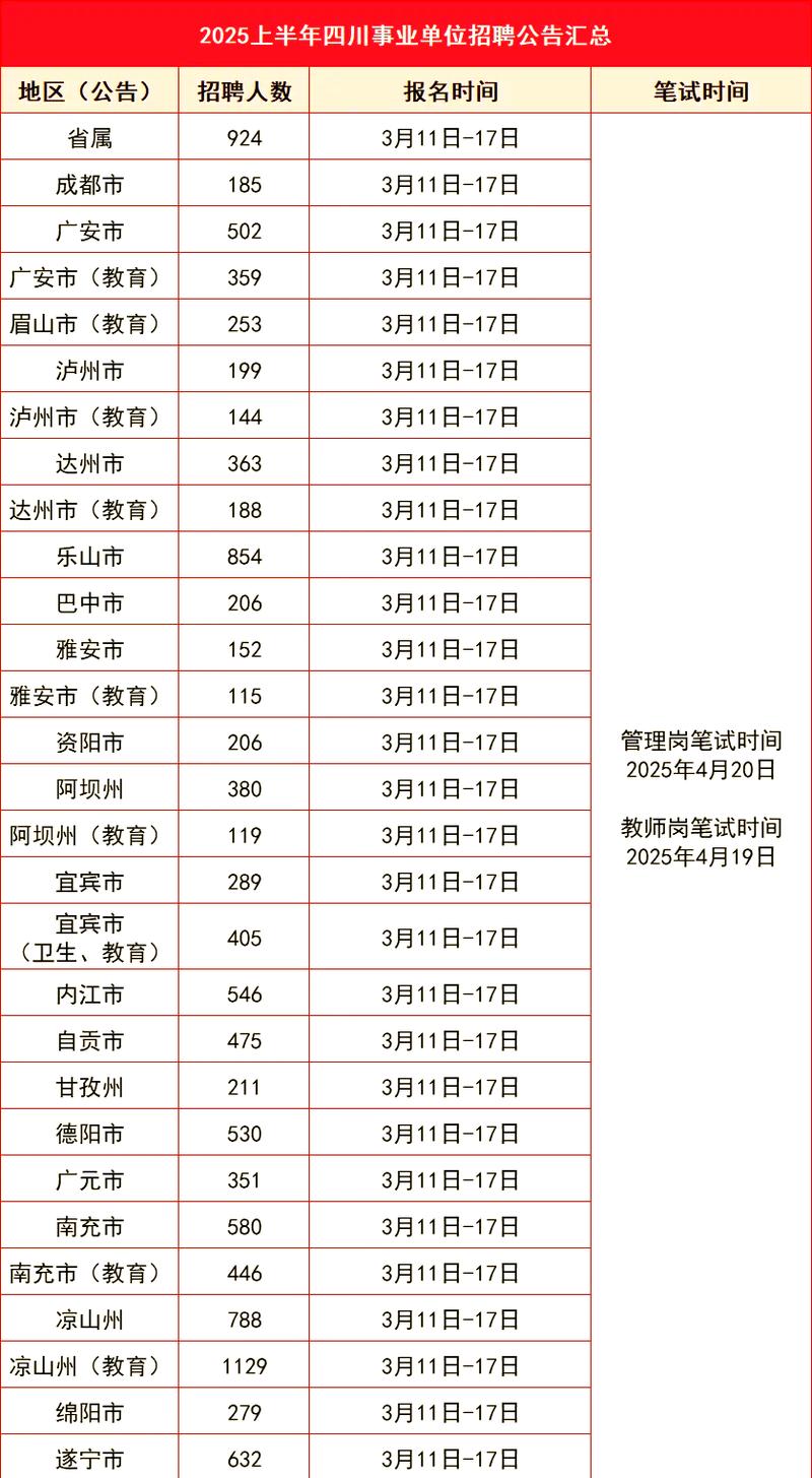 2025四川事业单位何时招考？-图3