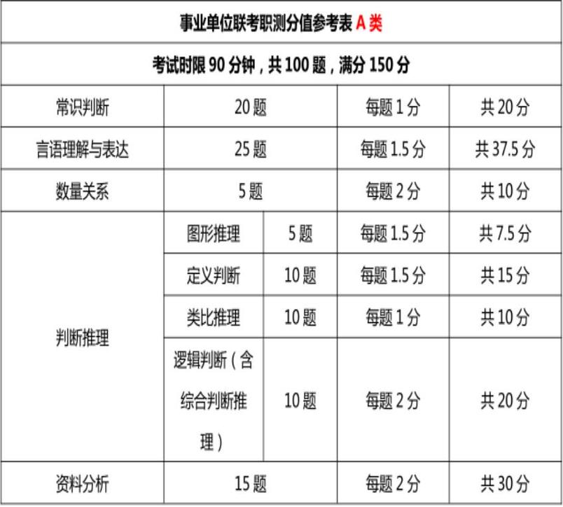 事业单位职业能力测什么?-图2 事业单位职业能力测什么?-图2