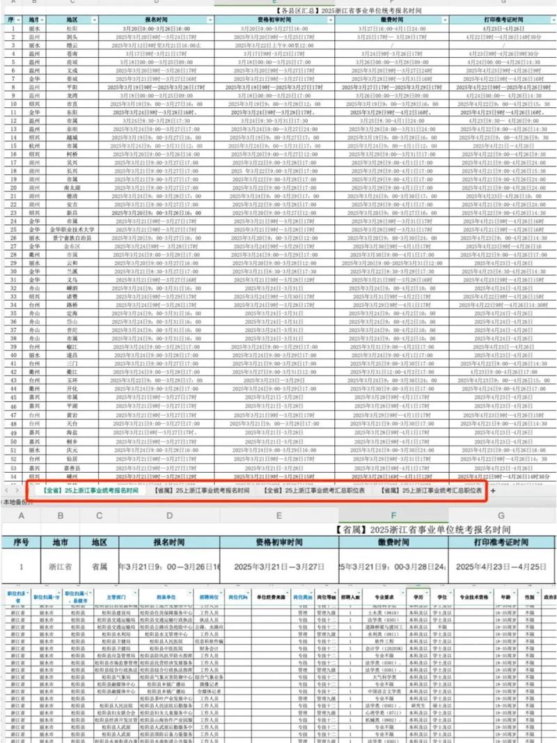 2025绍兴事业单位招考何时启动?-图2 2025绍兴事业单位招考何时启动?-图2