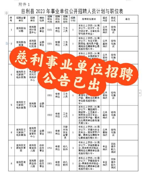 慈利2025教师招聘何时开始报名？-图3